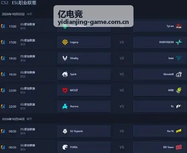 亿电竞数据洞察：选手视野得分分析